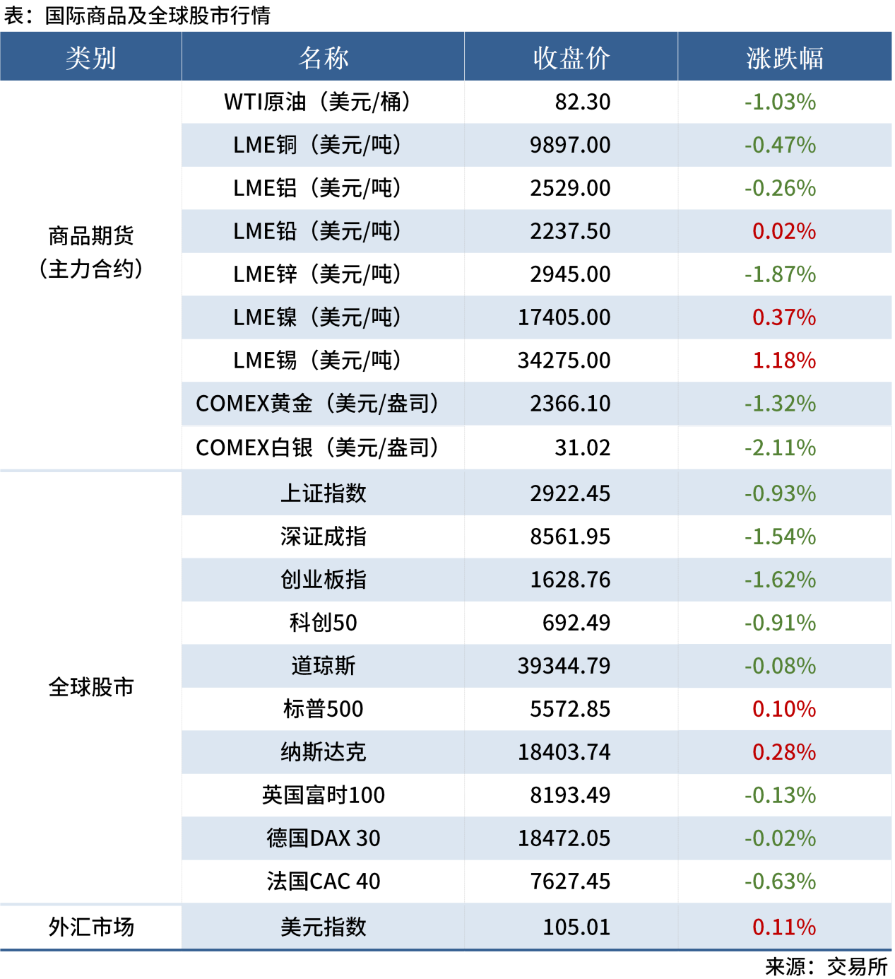 無標題